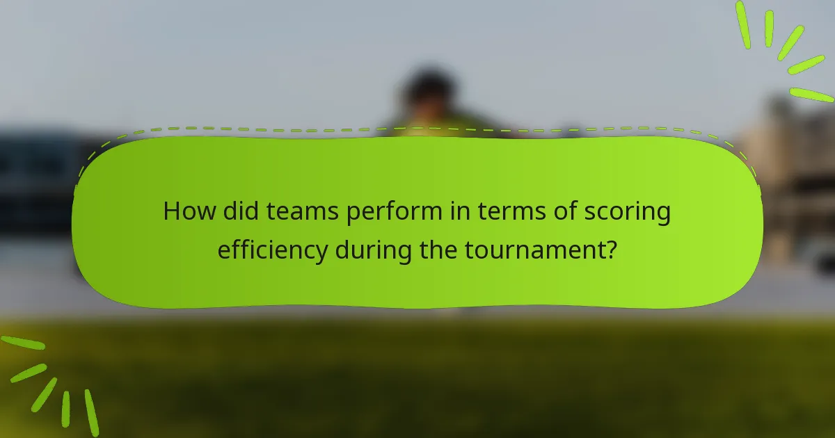 How did teams perform in terms of scoring efficiency during the tournament?