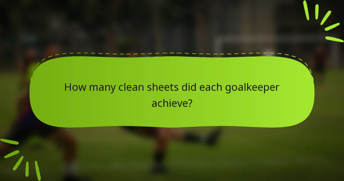 How many clean sheets did each goalkeeper achieve?